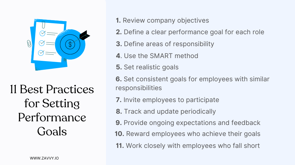 How to Set Effective Employee Performance Goals (+33 SkillBased Examples) Zavvy